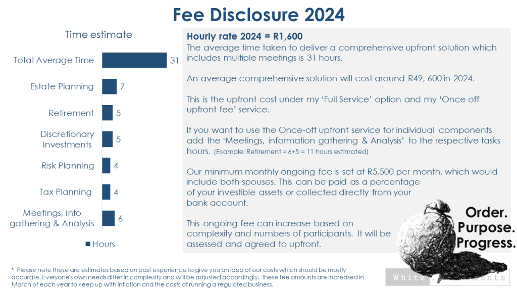 White Investments fee disclosure 2024. How much advice costs