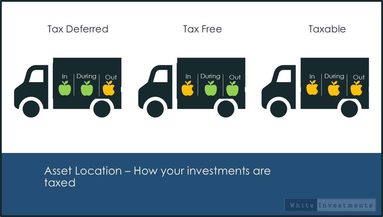 Endowments and Tax